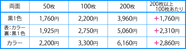 名刺印刷（両面）の価格表